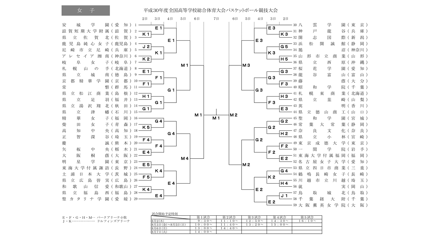 高校バスケ インターハイ女子トーナメント表