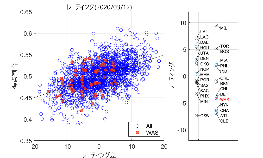 図1:レーティング算出の例