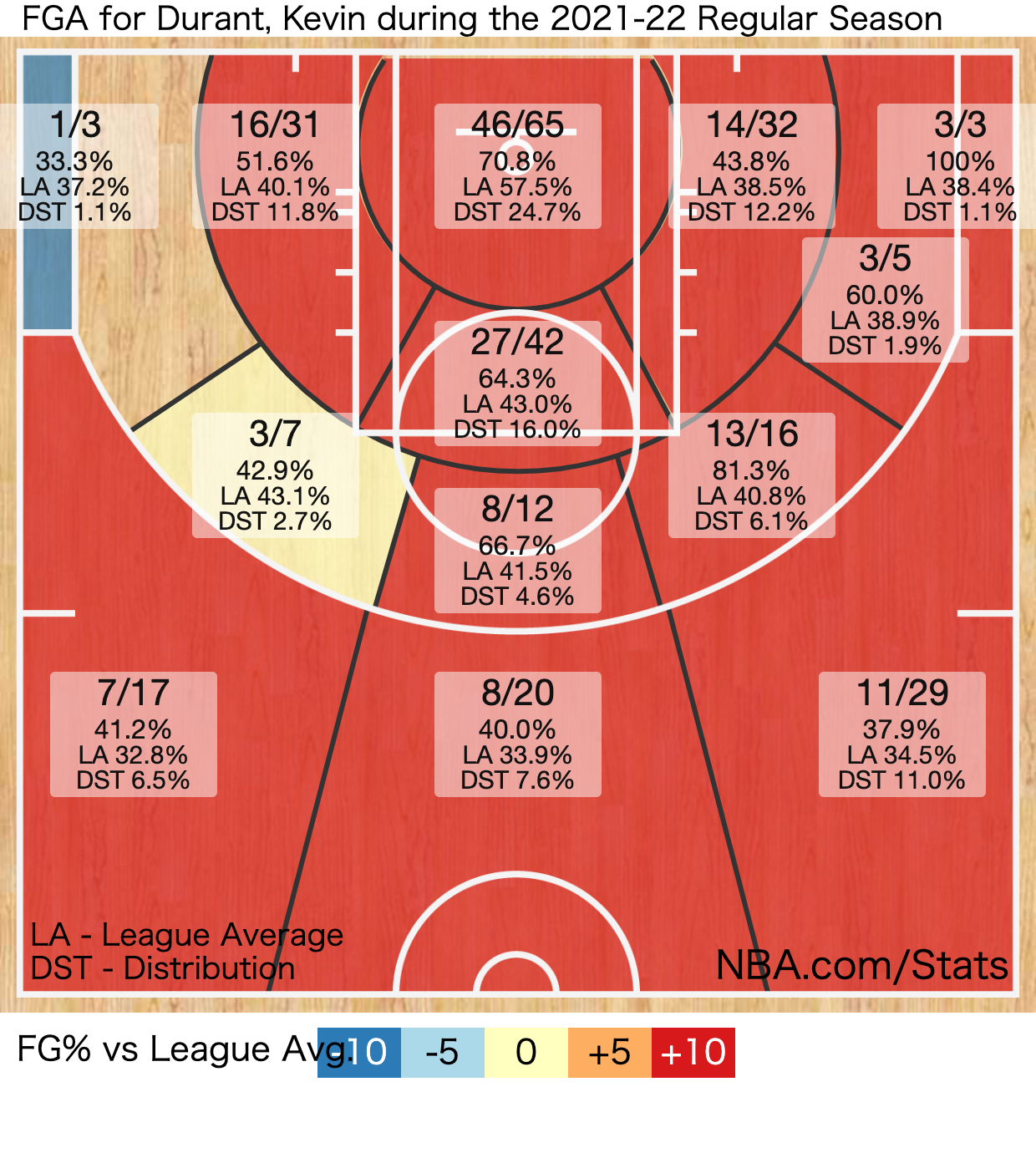 Kevin Durant shotchart