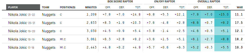 jokic raptor