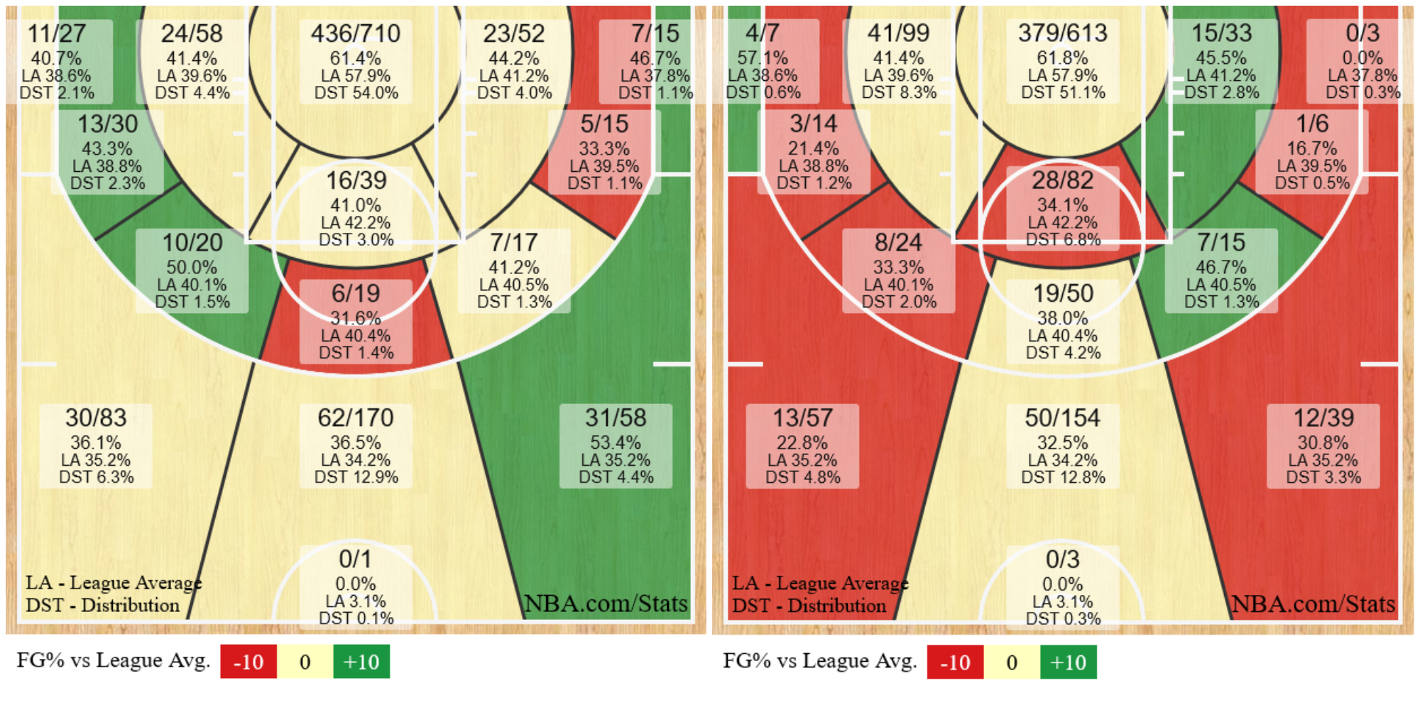 Karl-Anthony Towns, Joel Embiid