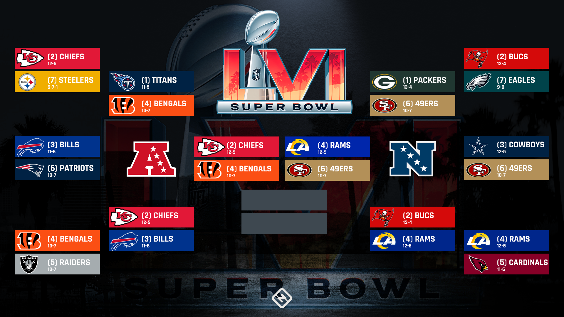 nfl-playoff-bracket-012422-ftr