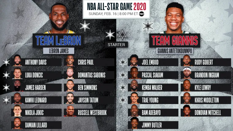 NBA All-Star Draft