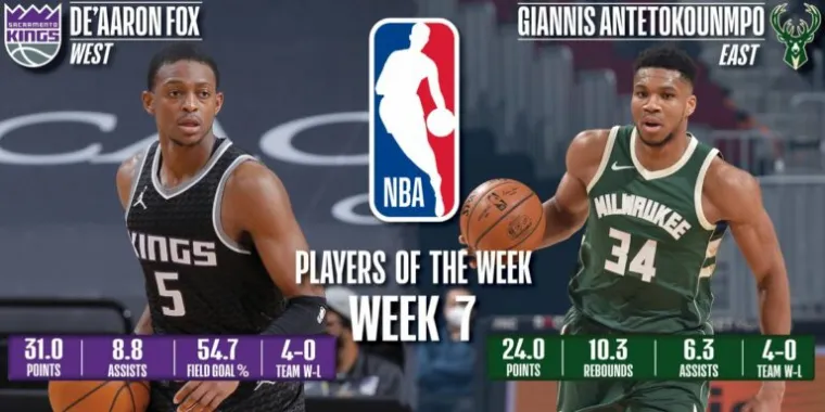 pow7 De’Aaron Fox Giannis Antetokounmpo