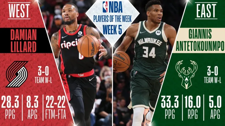 Portland Trail Blazers Damian Lillard Milwaukee Bucks Giannis Antetokounmpo