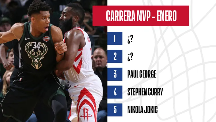 James Harden, Giannis Antetokounmpo