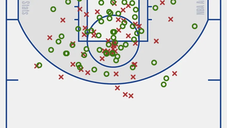 DeRozan-Shot-Chart-Streak