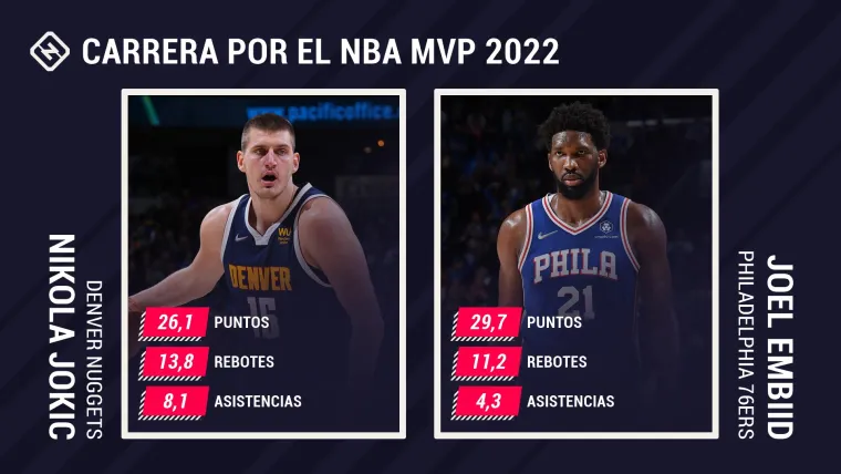 nikola jokic joel embiid