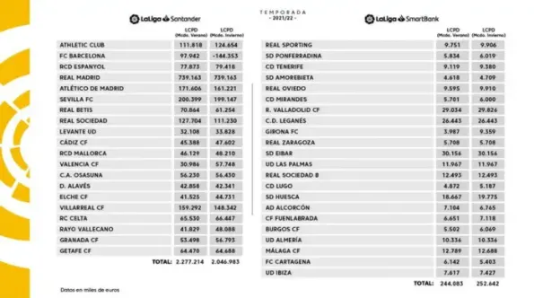 La tabla de límite salarial