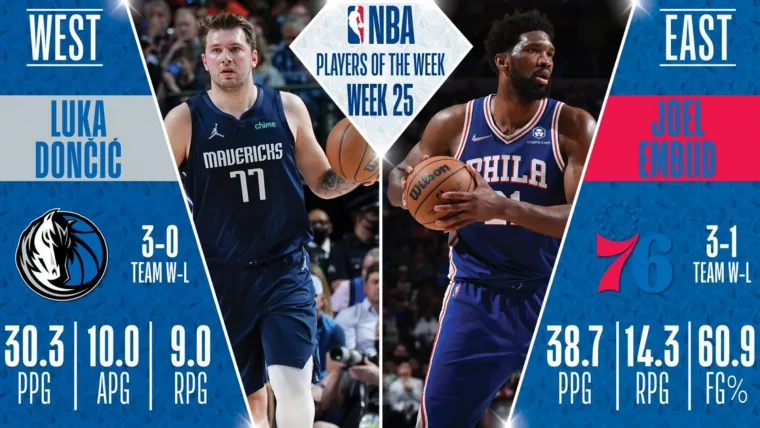 Dallas Mavericks Luka Doncic Philadelphia 76ers Joel Embiid