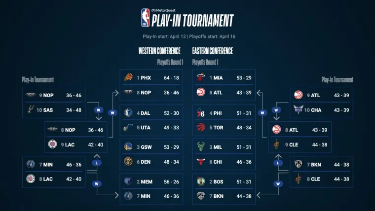 NBA Playoff Bracket 2022