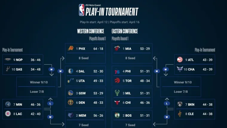 Playoff Bracket