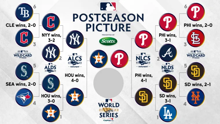 MLB playoff bracket 2022