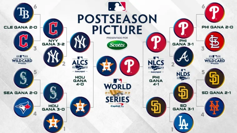 MLB Playoff Bracket Llave