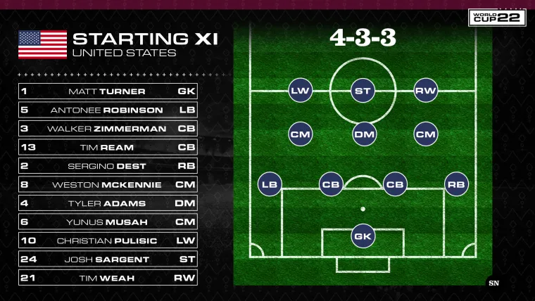 USA lineup vs Wales World Cup 112122