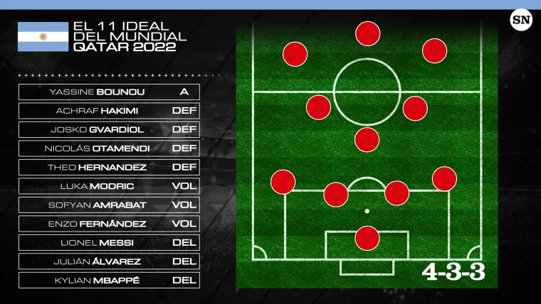 11 IDEAL DEL MUNDIAL QATAR 2022