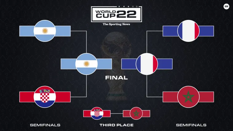 2022 FIFA World Cup semifinals bracket 