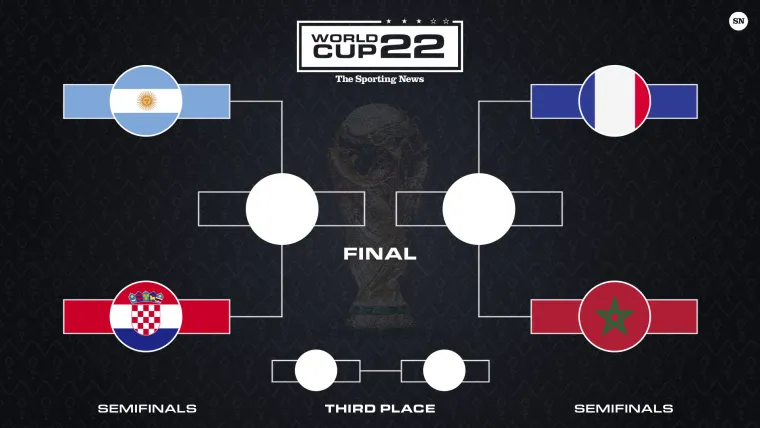 2022 FIFA World Cup semifinals bracket