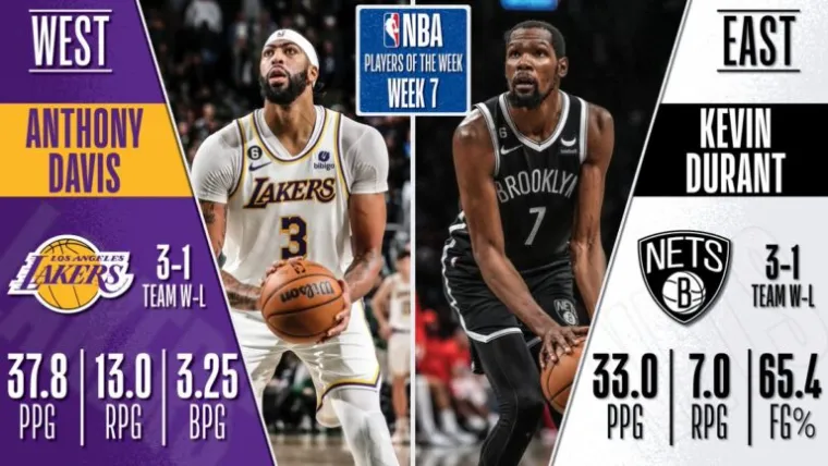 Anthony Davis and Kevin Durant / NBA Players of the Week 7