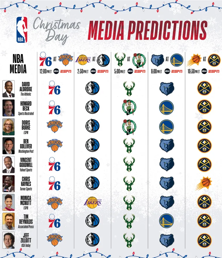 Christmas Game Media Predictions