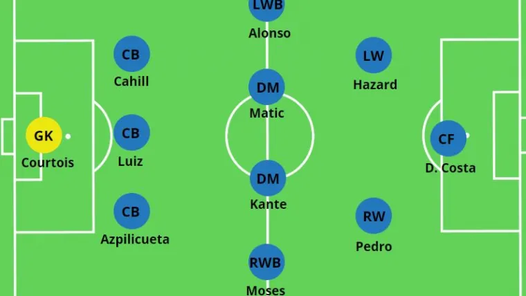 Chelsea Conte tactic 011923