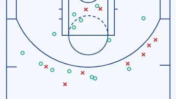 Donovan Mitchell shortchart vs. Bulls