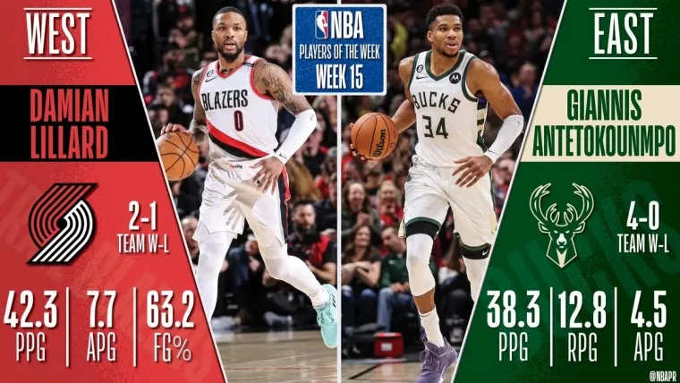 Milwaukee Bucks Giannis Antetokounmpo Portland Trail Blazers Damian Lillard