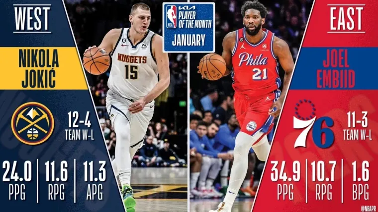 Denver Nuggets Nikola Jokic Philadelphia 76ers Joel Embiid