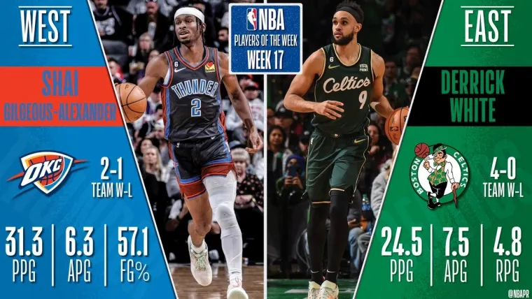 Oklahoma City Thunder Shai Gilgeous-Alexander Boston Celtics Derrick White