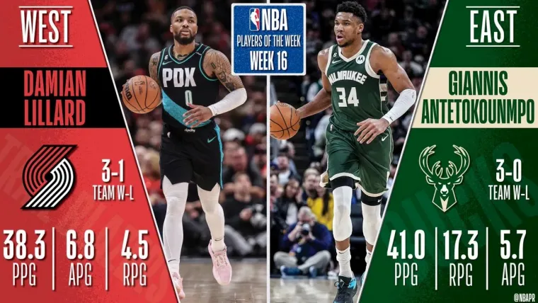 Portland Trail Blazers Damian Lillard Milwaukee Bucks Giannis Antetokounmpo