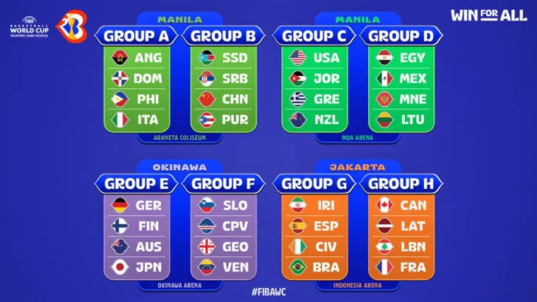 FIBA World Cup 2023 Group