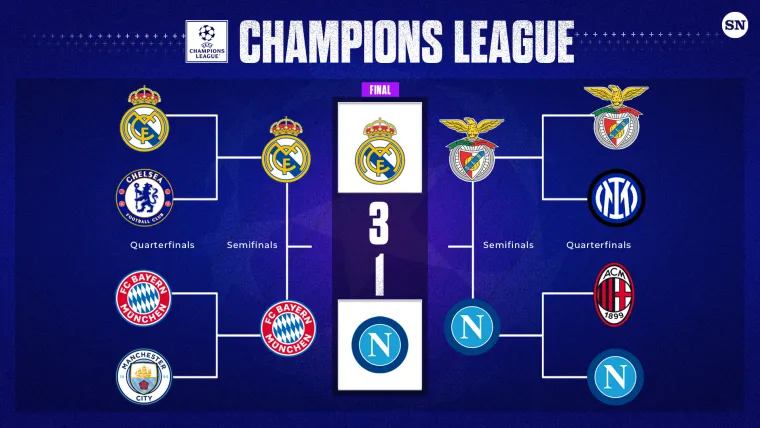 Sporting News staffer Joe Wright makes his 2023 Champions League bracket prediction.