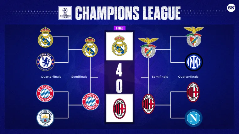 Sporting News staffer Joshua Mayne makes his 2023 Champions League bracket prediction.