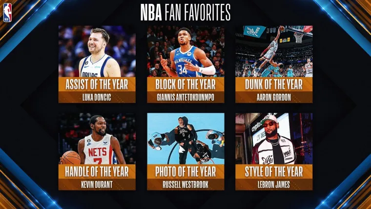 2022-23 regular season NBA Fan Favorites