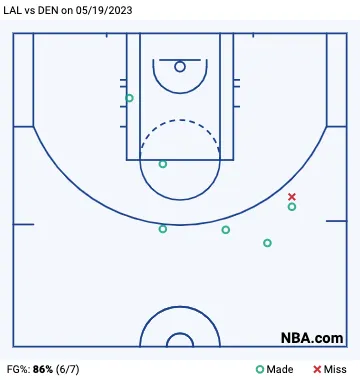 Jamal Murray 4th quarter shotchart, Game 2