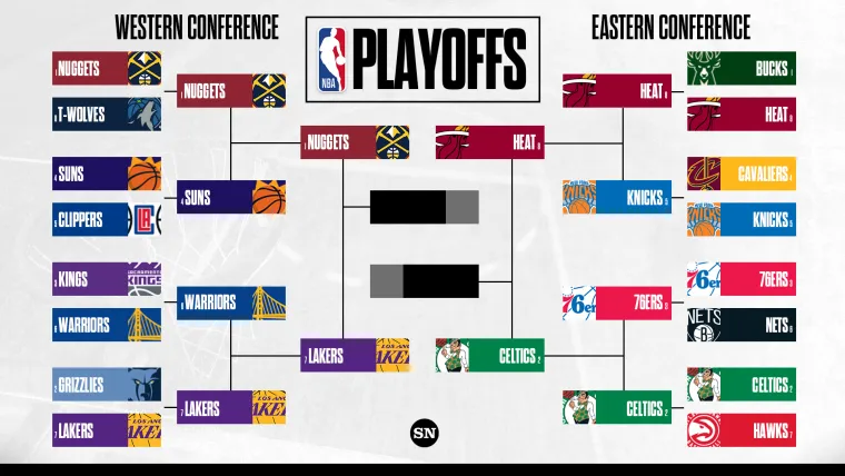 NBA Playoff bracket 2023