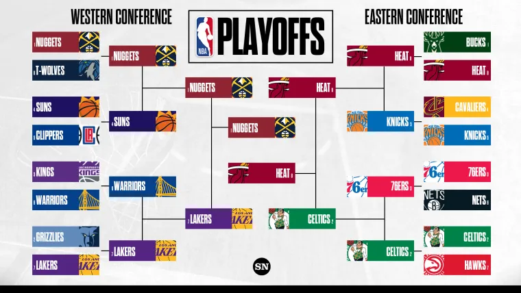 2023 NBA Playoffs Bracket