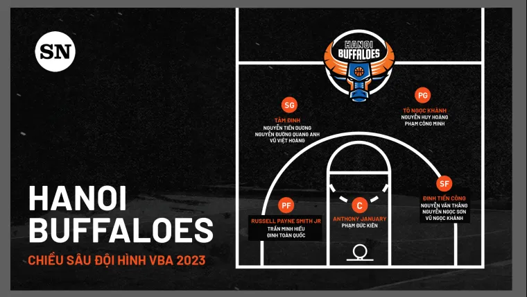 hanoi buffaloes squad depth 060723