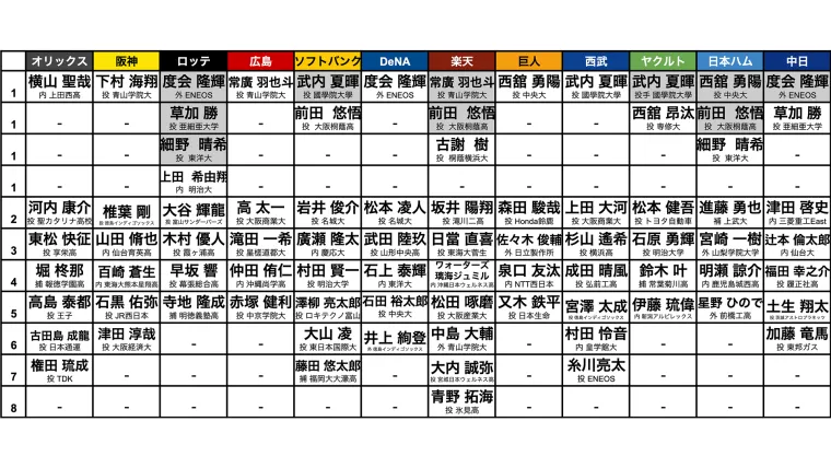 2023ドラフト会議