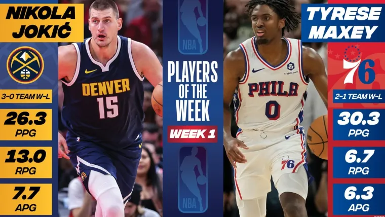 Denver Nuggets Nikola Jokic Philadelphia 76ers Tyrese Maxey