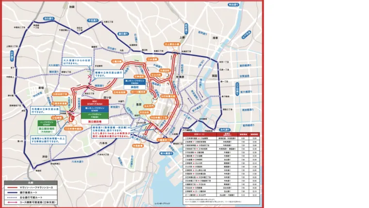 MGC traffic restriction