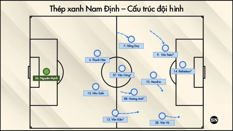 thep xanh nam dinh 1.3 101923