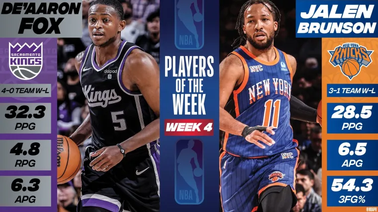 Sacramento Kings De’Aaron Fox New York Knicks Jalen Brunson