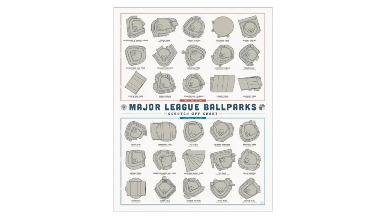 Tracking MLB ballparks visited scratch off poster