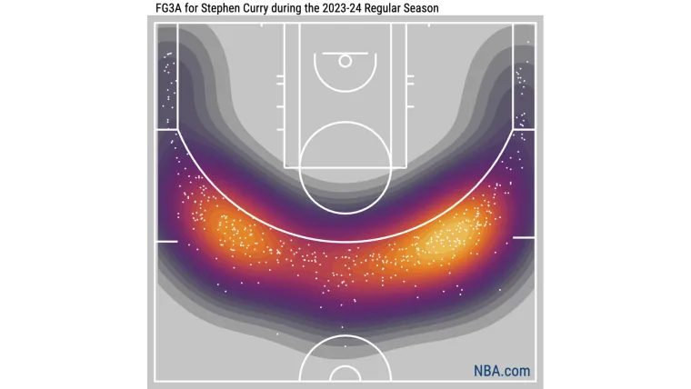 Stephen Curry heat map