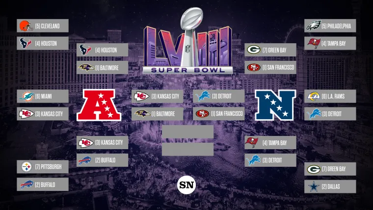 NFL playoff bracket championship 2024