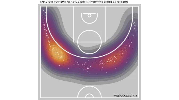 Sabrina Ionescu heat map