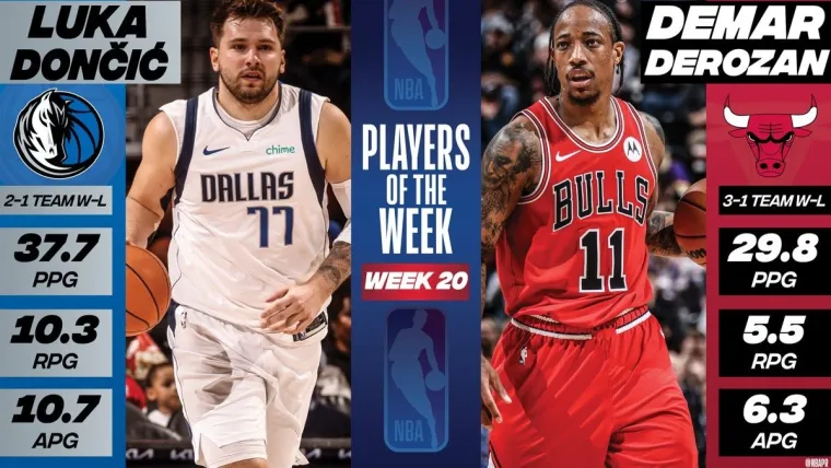 Dallas Mavericks Luka Doncic Chicago Bulls DeMar DeRozan