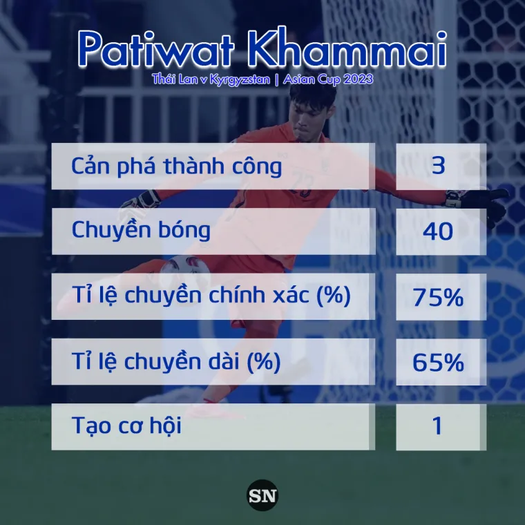 Patiwat Khammai stats 011824 (1.5)